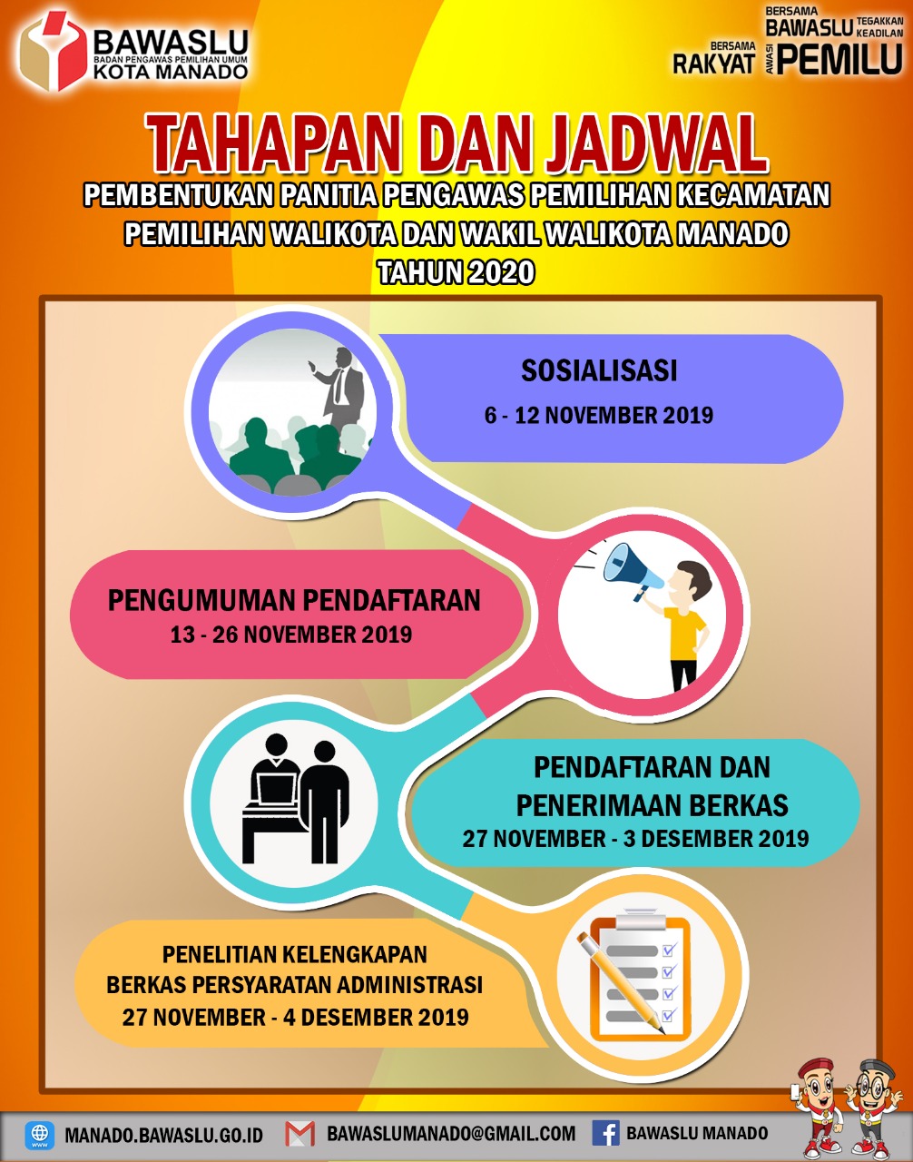 Jadwal Tahapan PILKADA 2020