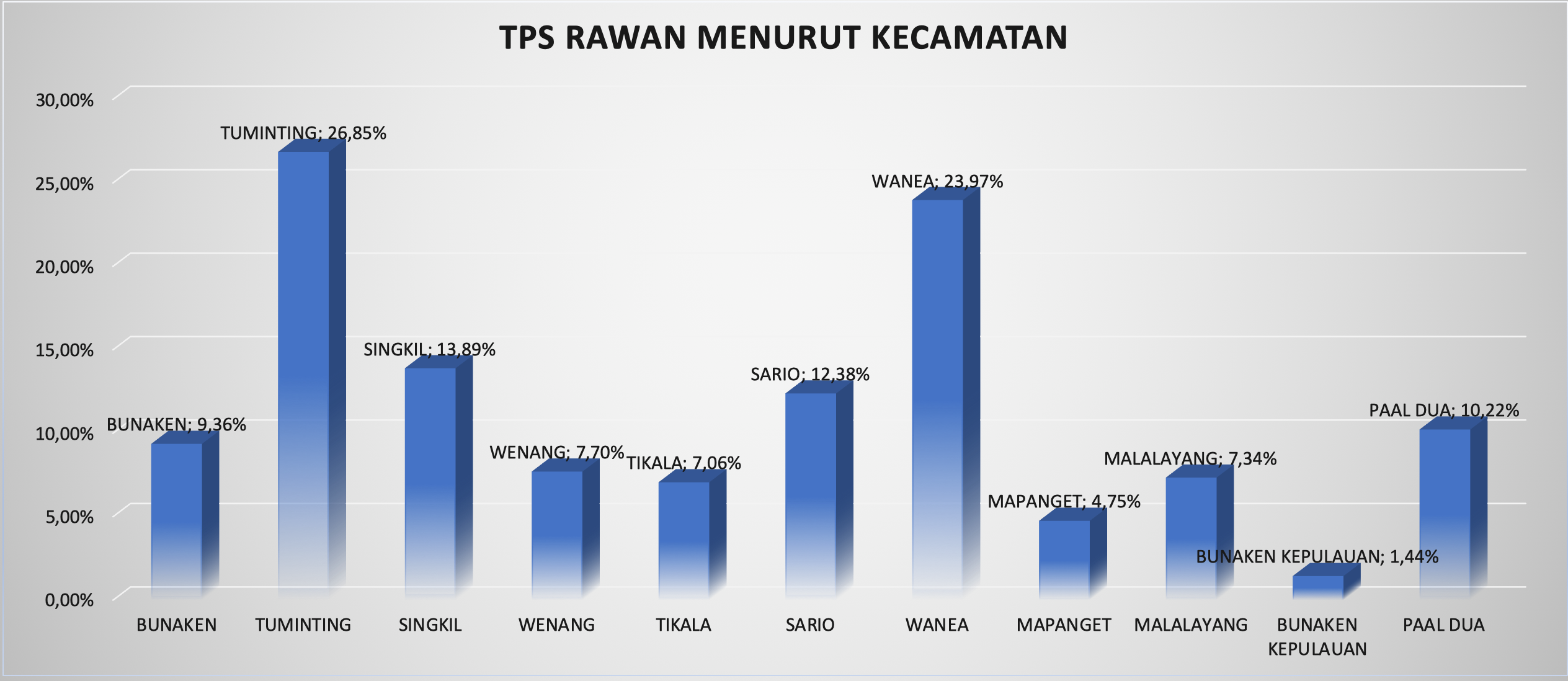 Bawaslu Manado; TPS Rawan Di Kota Manado