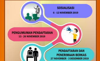 Jadwal Tahapan PILKADA 2020